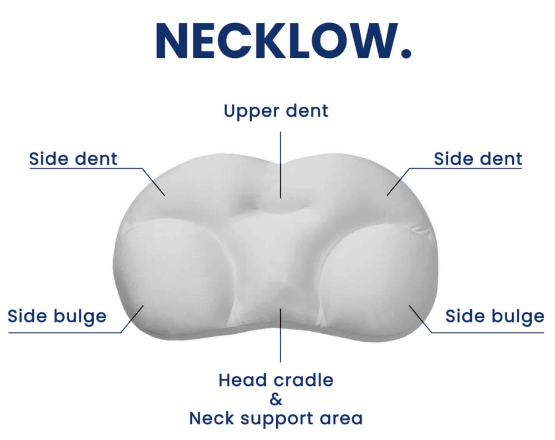 Necklow Pillow Review